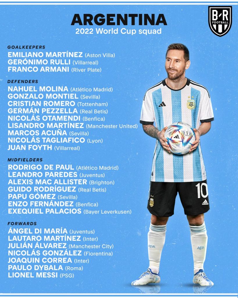 Селекторот на Аргентина го објави списокот со играчи за СП во Катар 