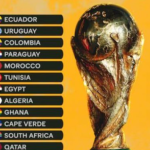 Познати 29 репрезентации кои обезбедија мундијалска виза